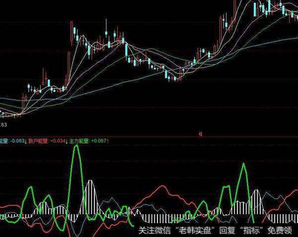 同花顺紫色冲关指标公式