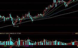 同花顺BB布林线主图指标公式源码解析