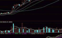 同花顺趋势MS线主图指标公式源码解读