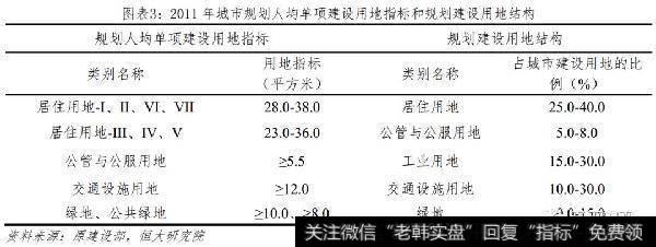 任泽平股市最新相关消息：中国土地资源稀缺吗？2