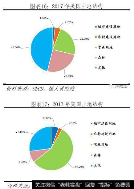 任泽平股市最新相关消息：中国土地资源稀缺吗？10