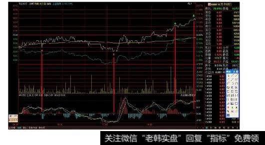 遗憾3000点得而复失！