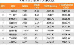 北上资金今日净流入27.52亿元 工业富联、五粮液等净买入额居前