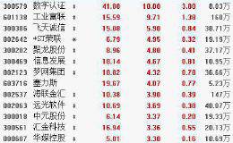 9月24日板块复盘：数字货币股狂欢！带来颠覆性变化？围绕三条主线寻找投资机会（附图表）