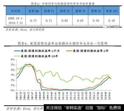 任泽平股市最新相关消息：五大途径让LPR降息传导到实体经济3