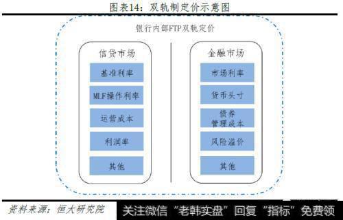 任泽平股市最新相关消息：五大途径让LPR降息传导到实体经济12