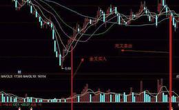 同花顺只要3点指标公式源码详解