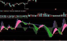 同花顺量中看庄指标公式源码最新分析