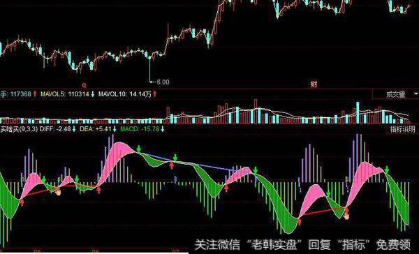 同花顺量中看庄指标公式