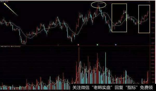 同花顺三线三上<a href='/tongdaxin/286635.html'>选股指标</a>公式