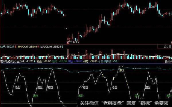 同花顺金铭<a href='/scdx/290185.html'>看盘</a>一号主图指标公式