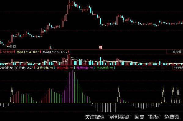 同花顺精灵放量指标公式