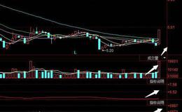 同花顺黑马易找指标公式源码解读