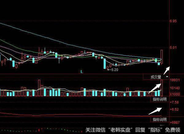 同花顺黑马易找指标公式