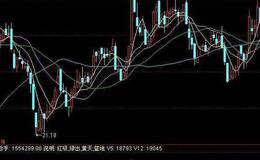 同花顺进场就赚主图指标公式源码解析