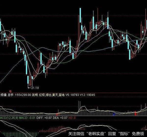 同花顺进场就赚主图指标公式