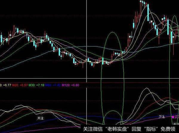 同花顺至尊天机主图指标公式