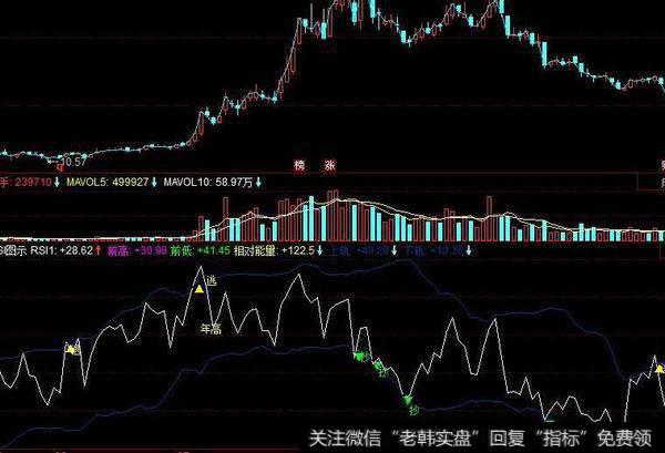 同花顺红黄共振指标公式