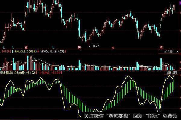 同花顺中线买入主图指标公式