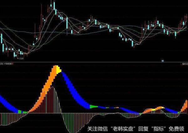 同花顺胜手捉底指标公式