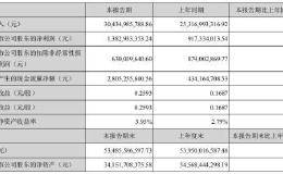 温氏股份扣非净利三连降短债猛增 实控人年初套现6亿