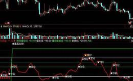 同花顺趋势通道楼梯指标公式源码解读