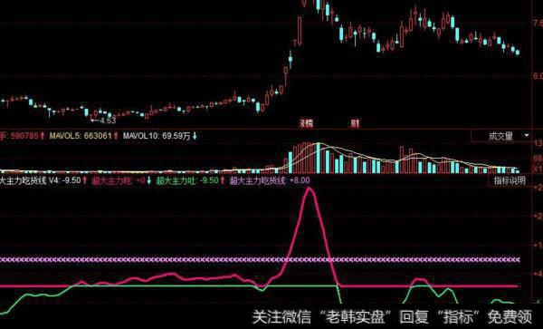 同花顺主控涨跌力道指标公式