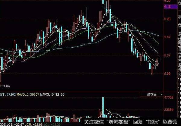 同花顺圆月弯刀主图指标公式