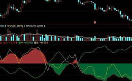 同花顺爆发拉升指标公式源码解读