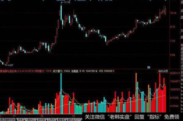 同花顺神针买卖主图指标公式