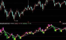 同花顺神线主图指标公式源码解读
