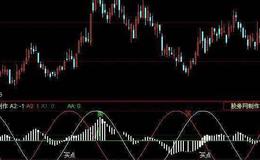 同花顺精确波段指标公式源码解读