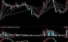 同花顺料涨入神指标公式源码解读