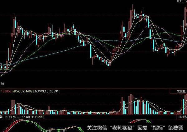 同花顺料涨入神指标公式