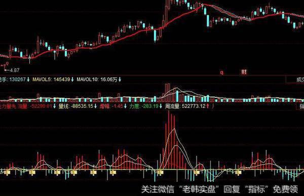 同花顺大盘乾坤指标公式