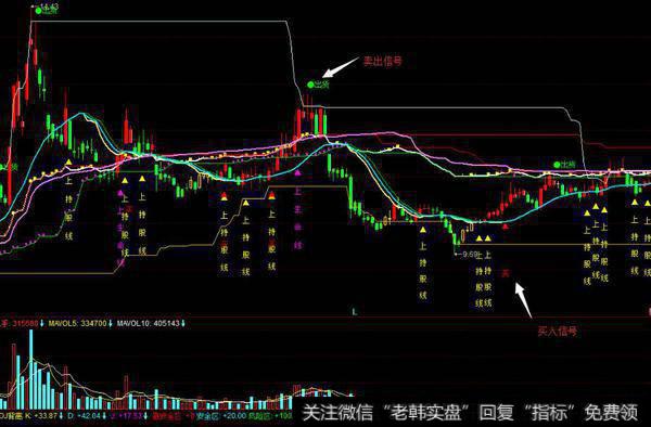 同花顺ENE主图指标公式