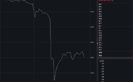 不到2小时大跌15%！这个市场又出事：投资人深夜被惊醒：原来是强平短信来了