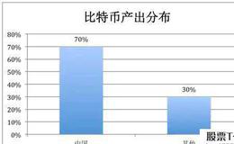 [皮海洲看股市]上市公司退市不是多了而是少了将“面值退市”进行到底