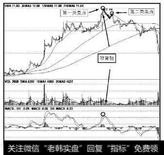 第二类卖点