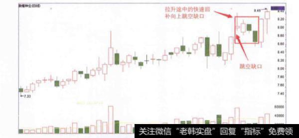 股价在拉升途中出现的回补向上跳空缺口是一种什么信号？