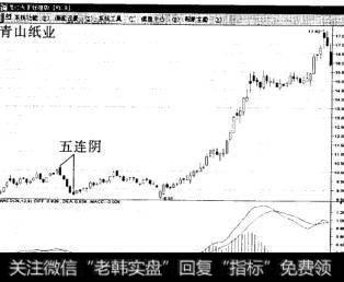 K线语言和技术指标相比,谁的离场速度快呢?