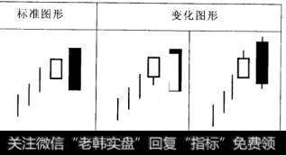 K线语盲的框架如何?什么是小组合K线语盲和大组合K线语言呢?