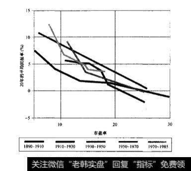 希勒博士