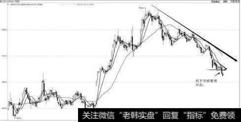 什么是均线空头排列