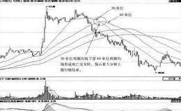 [利用5分钟周期均线短线逃顶案例分析]包钢稀土