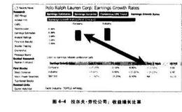 为什么说一家公司的价值更加取决于其未来收益？