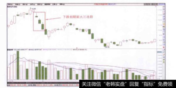 股价下跌初期出现的渐大三连阴是一种什么信号？