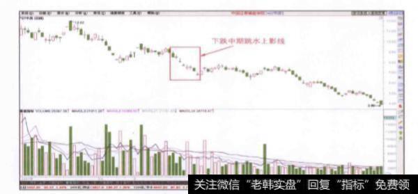 <a href='/ggnews/285334.html'>股价下跌</a>中期出现的跳水上影线是一种什么信号？