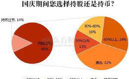 调查：86%股民持股过节！节后“红包行情”可期？