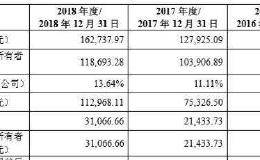 金山办公将闯科创板审议会 亿元级官司会否成拦路虎